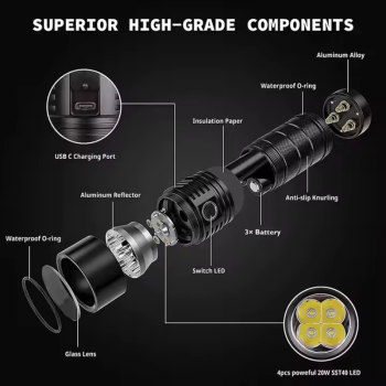 Ndriçim Profesional Prozhektor LED SP 36