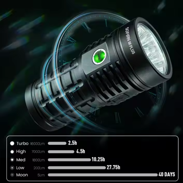 Prozhektor Led per naten firma Sofirn
